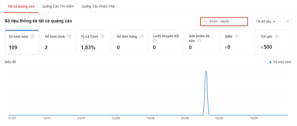 SỰ THẬT ĐẰNG SAU CÁC CHỈ SỐ ĐẸP KHI CHẠY QUẢNG CÁO TỰ ĐỘNG SHOPEE