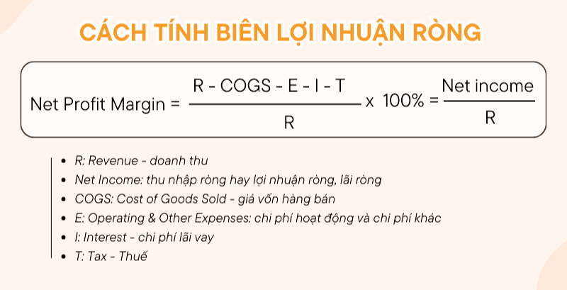 SỰ THẬT ĐẰNG SAU CÁC CHỈ SỐ ĐẸP KHI CHẠY QUẢNG CÁO TỰ ĐỘNG SHOPEE