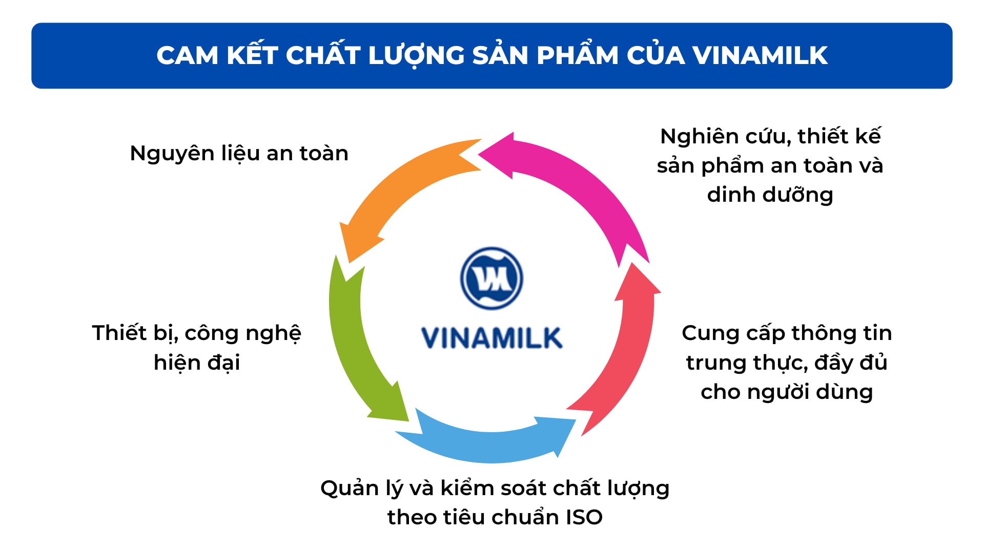 CÁC YẾU TỐ KHÁC BIỆT ĐỂ KHÁCH CHỌN SHOP BẠN TRÊN SHOPEE