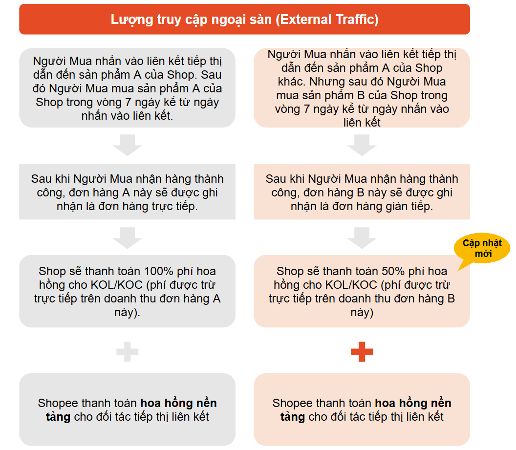 CHÍNH SÁCH TĂNG TRƯỞNG TRUY CẬP NGOÀI SÀN (ETGP) ĐỐI VỚI CHƯƠNG TRÌNH GIẢI PHÁP TIẾP THỊ LIÊN KẾT
