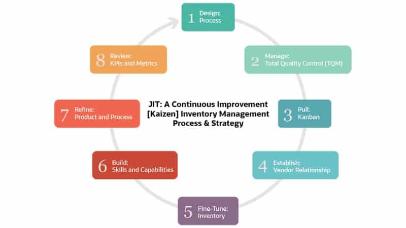 HỆ THỐNG QUẢN LÝ KHO (WMS) LÀ GÌ? GIẢI PHÁP GIÚP DOANH NGHIỆP TỐI ƯU VẬN HÀNH VÀ TĂNG LỢI NHUẬN