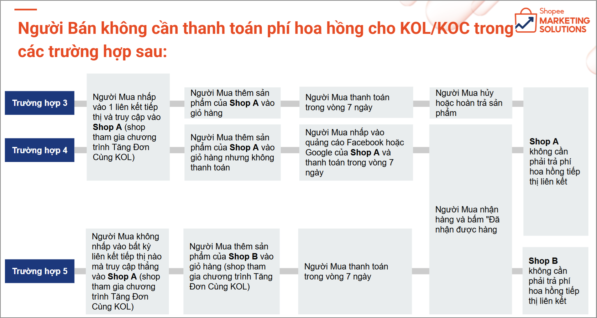 HƯỚNG DẪN XEM BÁO CÁO CHƯƠNG TRÌNH TĂNG ĐƠN CÙNG KOLS