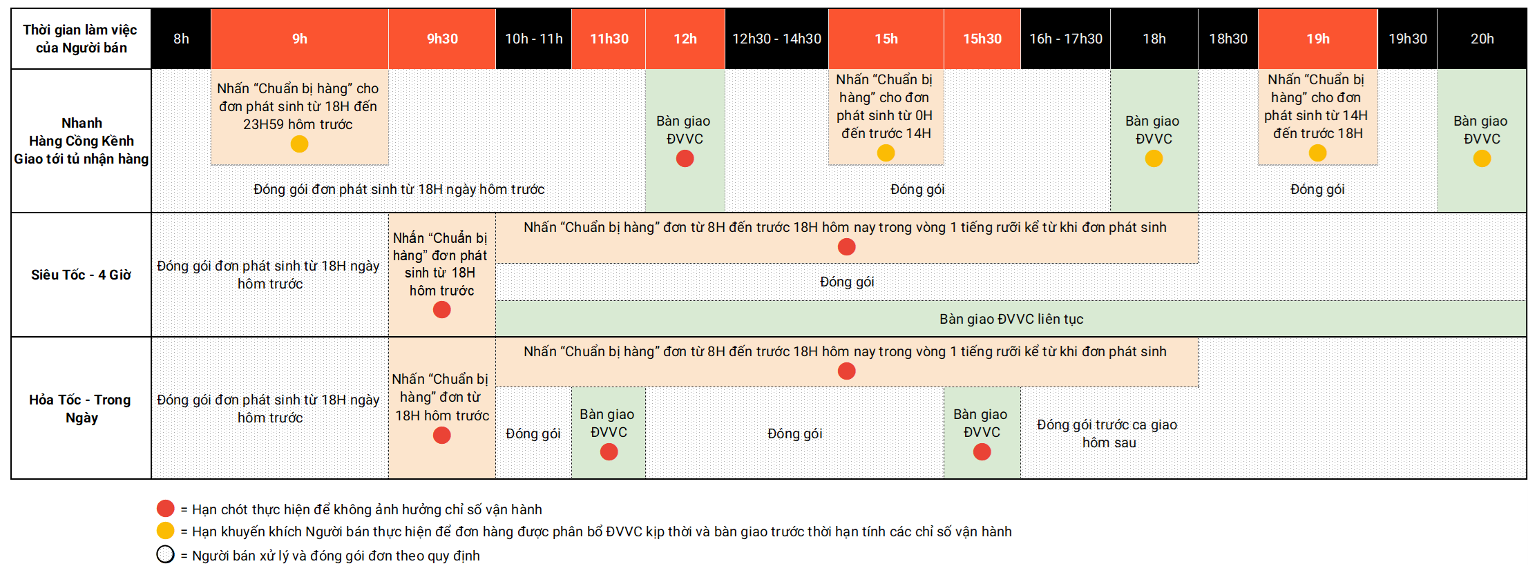 [MỚI] PHƯƠNG THỨC VẬN CHUYỂN HỎA TỐC TRONG NGÀY TRÊN SHOPEE