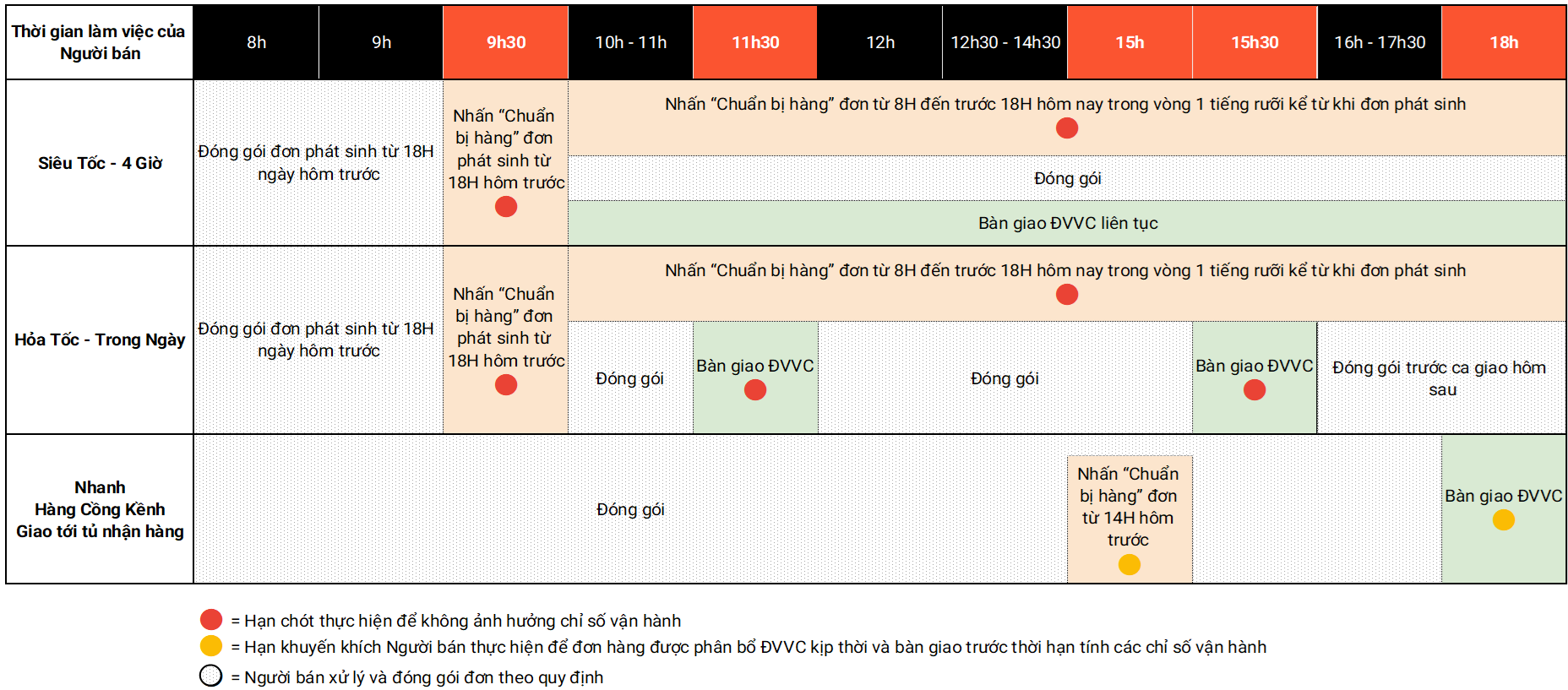 [MỚI] PHƯƠNG THỨC VẬN CHUYỂN HỎA TỐC TRONG NGÀY TRÊN SHOPEE