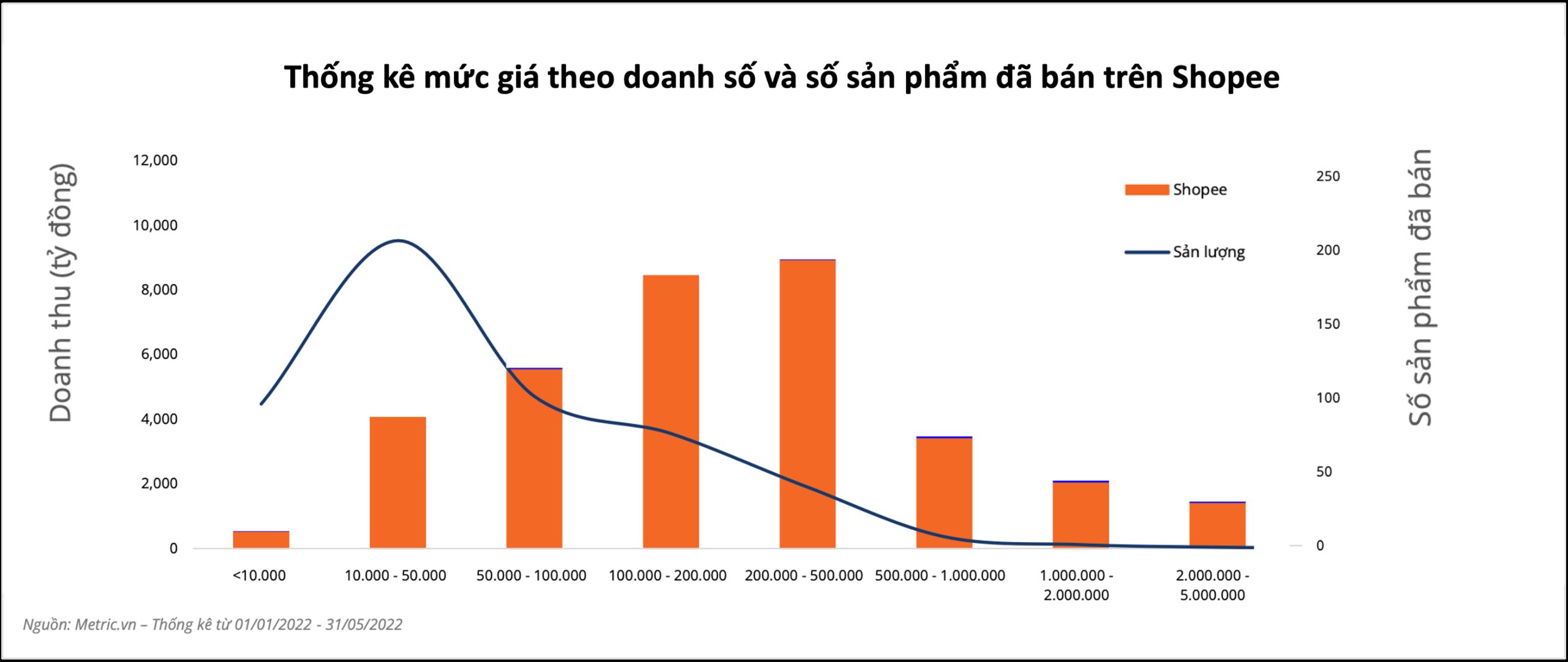 SAI SÓT ĐÓNG GÓI ĐƠN HÀNG – NGUYÊN NHÂN, HẬU QUẢ VÀ CÁCH XỬ LÝ TRIỆT ĐỂ BẰNG SWIFT TRACK