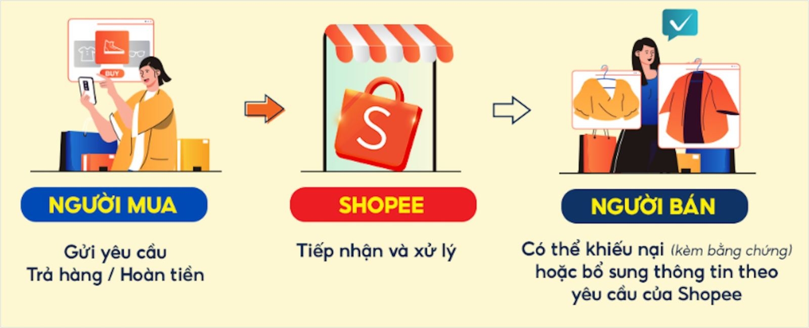 SWIFTTRACK CỨU SHOP THOÁT ĐÒN “MẤT CẢ CHÌ LẪN CHÀI”