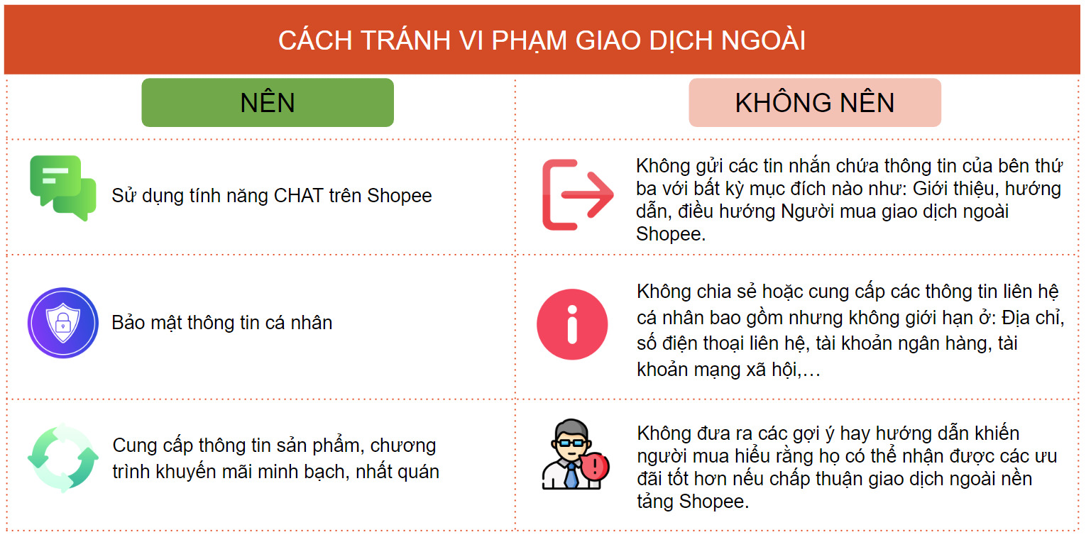 TỔNG HỢP CÁC NGUYÊN NHÂN SẢN PHẨM BỊ KHÓA TRÊN SHOPEE