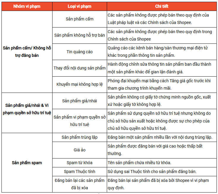 DANH SÁCH CÁC SẢN PHẨM BỊ CẤM BÁN TRÊN SHOPEE