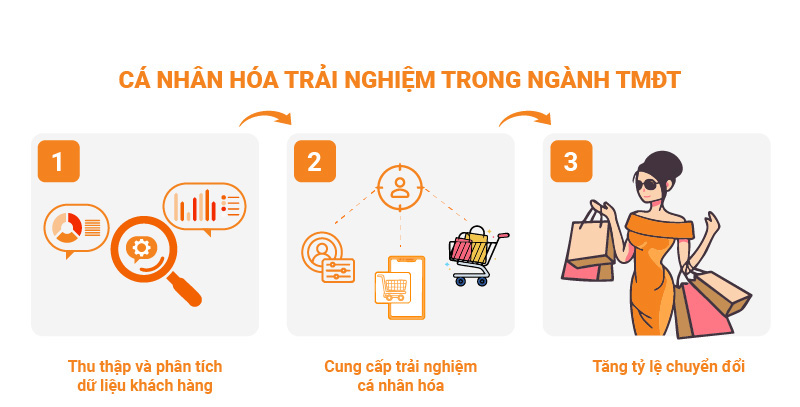 BÍ KÍP DÙNG AI “ĐỌC VỊ” INSIGHT KHÁCH HÀNG – NHÀ BÁN HÀNG TMĐT CẦN BIẾT