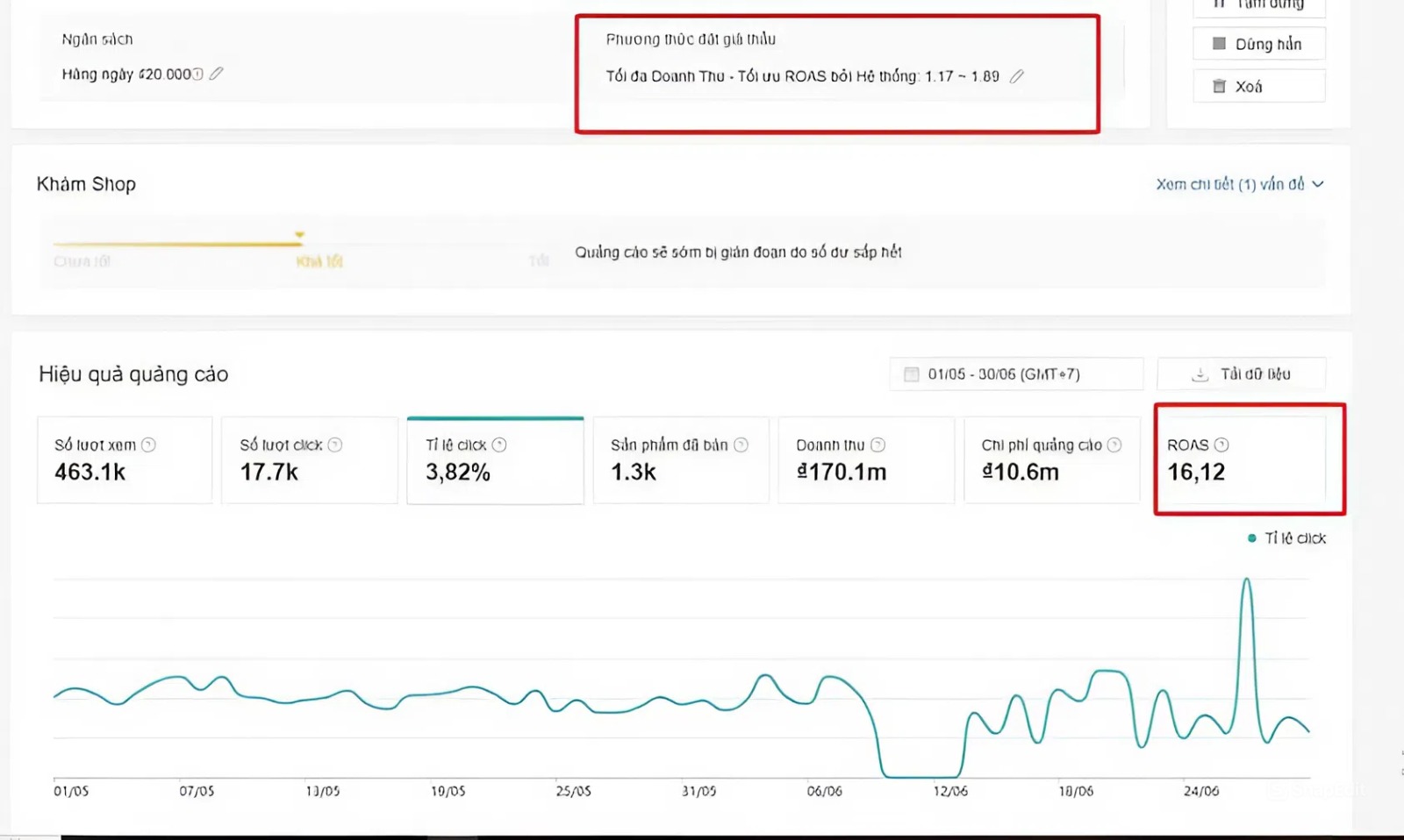 CHECKLIST VIỆC CẦN LÀM SAU NGÀY SALE KHI ĐÃ BẬT QUẢNG CÁO GMV MAX TRÊN SHOPEE