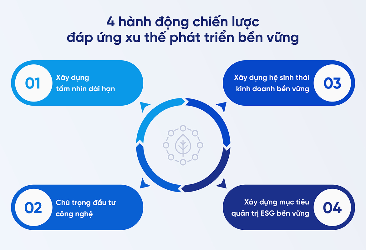 3 LÝ DO SỰ KIỆN AI E-COMMERCE REVOLUTION LÀ CƠ HỘI VÀNG CHO NHÀ BÁN HÀNG TMĐT