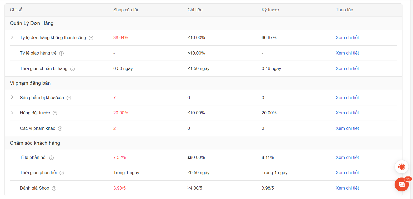 5 LÝ DO KHIẾN SHOP MẤT HIỂN THỊ DÙ ĐÃ BẬT ADS CẢ THÁNG 5 5 LÝ DO KHIẾN SHOP MẤT HIỂN THỊ DÙ ĐÃ BẬT ADS CẢ THÁNG