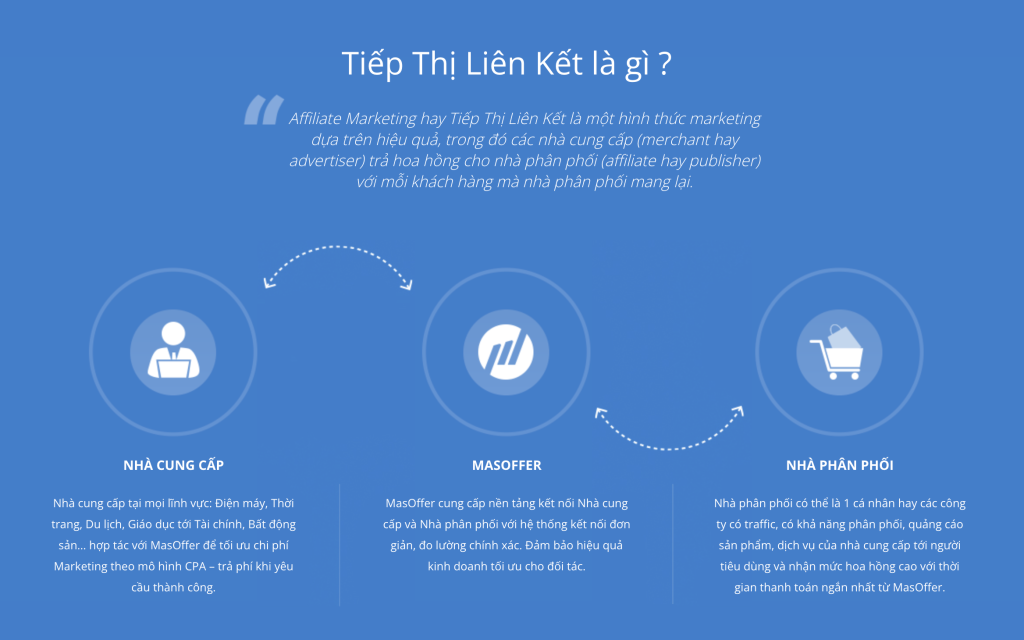 KHI QUẢNG CÁO ĐÃ QUÁ ĐẮT ĐỎ, ĐÂU LÀ KÊNH 0 ĐỒNG GIÚP SHOP VẪN TĂNG TRƯỞNG? 2 KHI QUẢNG CÁO ĐÃ QUÁ ĐẮT ĐỎ, ĐÂU LÀ KÊNH 0 ĐỒNG GIÚP SHOP VẪN TĂNG TRƯỞNG?
