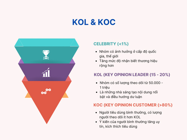 LÀM SAO TẬN DỤNG LIVESTREAM ĐỂ ĐẨY SẢN PHẨM HẾT MÙA NHANH CHÓNG TRÊN SHOPEE