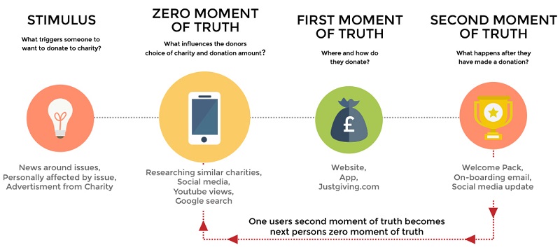 MICRO-MOMENT LÀ GÌ? BÍ MẬT TỪ HÌNH ẢNH GIÚP SHOP GIỮ CHÂN KHÁCH HÀNG TRÊN SHOPEE