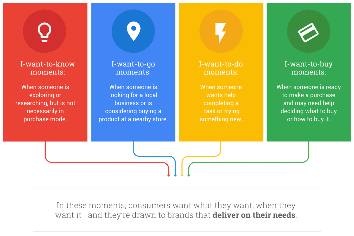 MICRO-MOMENT LÀ GÌ? BÍ MẬT TỪ HÌNH ẢNH GIÚP SHOP GIỮ CHÂN KHÁCH HÀNG TRÊN SHOPEE