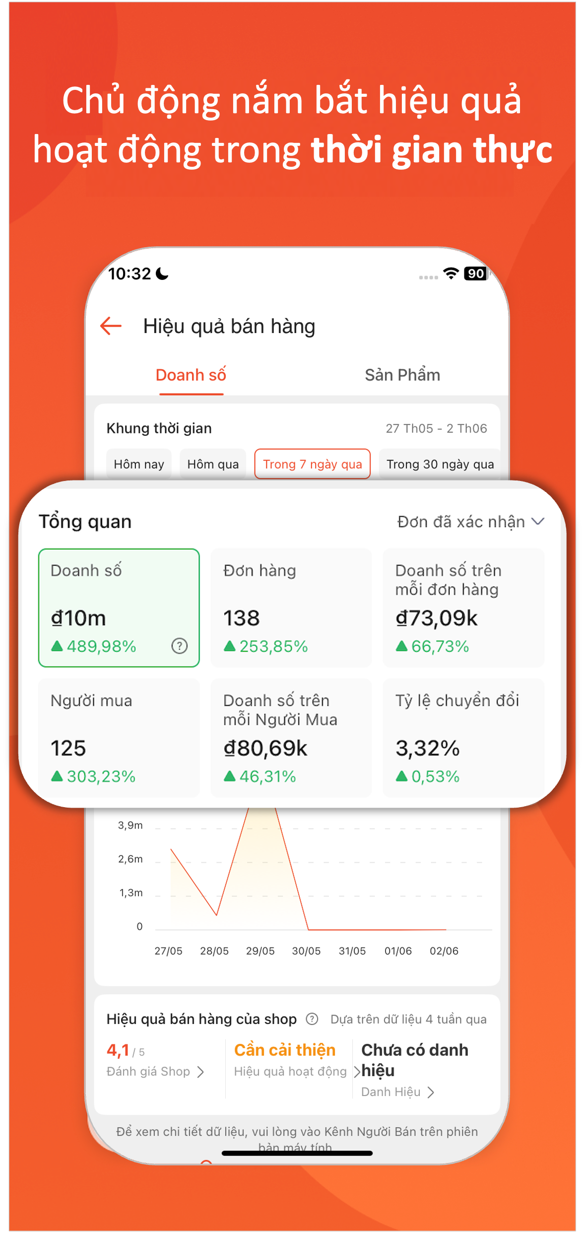 SHOPEE RA MẮT ỨNG DỤNG KÊNH NGƯỜI BÁN SHOPEE TRÊN DI ĐỘNG