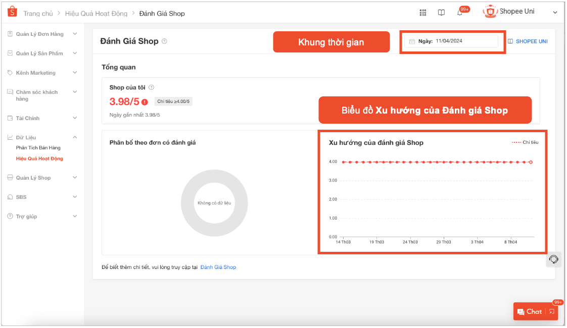 TẠI SAO SẢN PHẨM MỚI KHÔNG ĐƯỢC ĐỀ XUẤT DÙ ĐÃ TỐI ƯU SEO