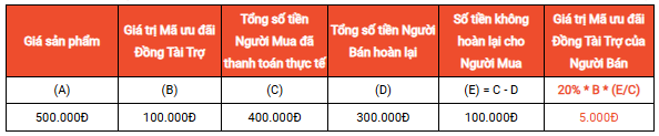 [MỚI] CHÍNH SÁCH ĐỒNG TÀI TRỢ MÃ ƯU ĐÃI