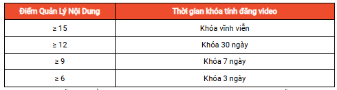 QUY ĐỊNH ĐĂNG SHOPEE VIDEO VÀ CÁC HÌNH THỨC XỬ LÝ VI PHẠM