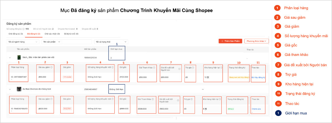 VÌ SAO SHOP CÓ NHIỀU SẢN PHẨM NHƯNG TRAFFIC VẪN LẸT ĐẸT?
