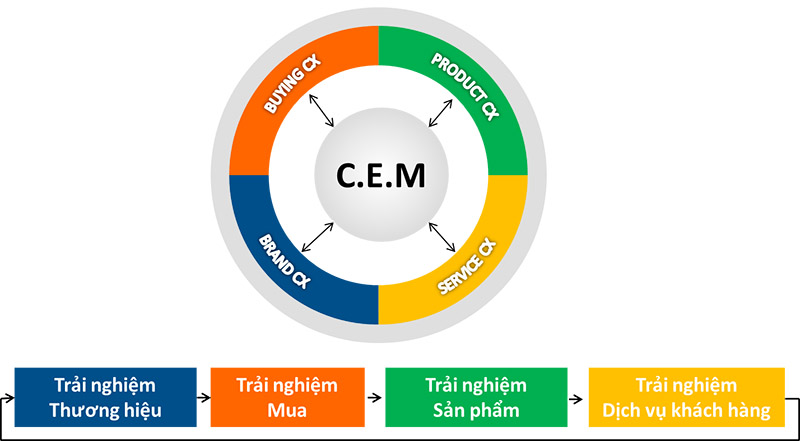 5 DẤU HIỆU NHẬN BIẾT SHOP ĐÃ SẴN SÀNG TĂNG QUY MÔ NGÂN SÁCH QUẢNG CÁO SHOPEE