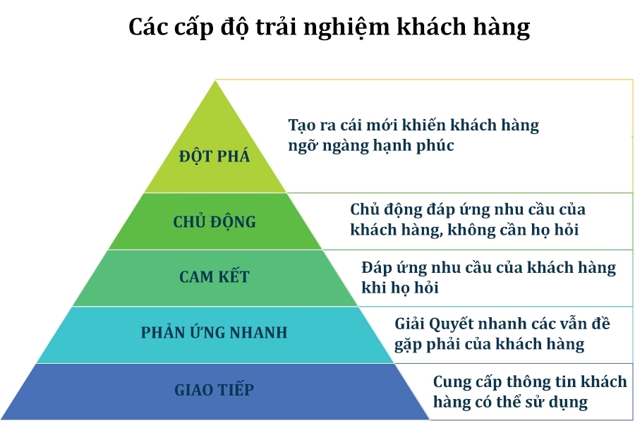 CÁCH TĂNG TRAFFIC CHO SHOP TRÊN SHOPEE