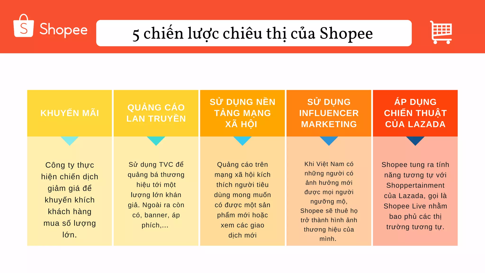 LỢI ÍCH CỦA VIỆC ĐỒNG BỘ BANNER CHUYÊN NGHIỆP TRÊN SHOPEE
