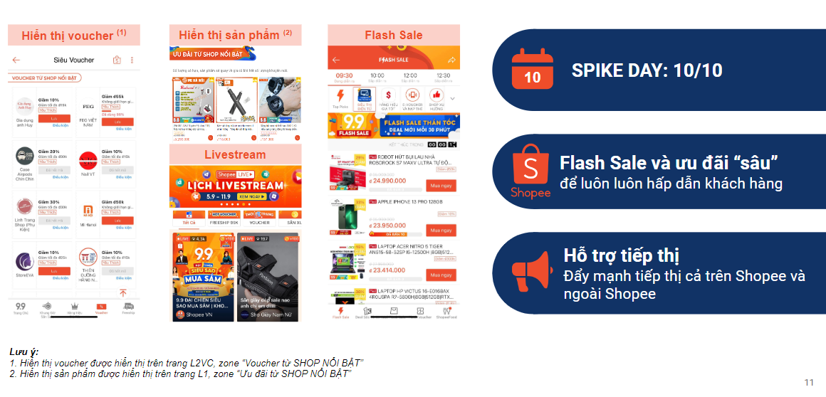 NHỮNG NGUYÊN NHÂN KHIẾN SHOP TỤT TRAFFIC TRÊN SHOPEE