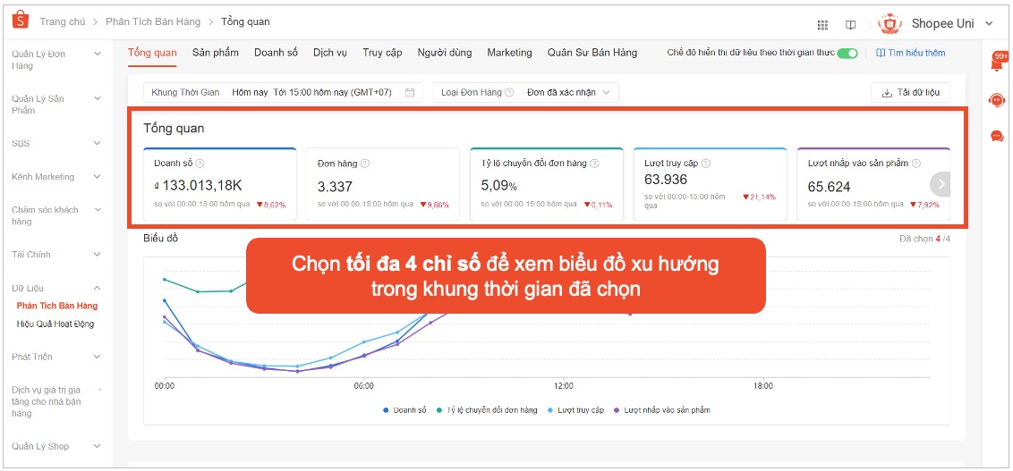 PHÁT TRIỂN CHIẾN LƯỢC BÁN HÀNG CÙNG TÍNH NĂNG PHÂN TÍCH BÁN HÀNG
