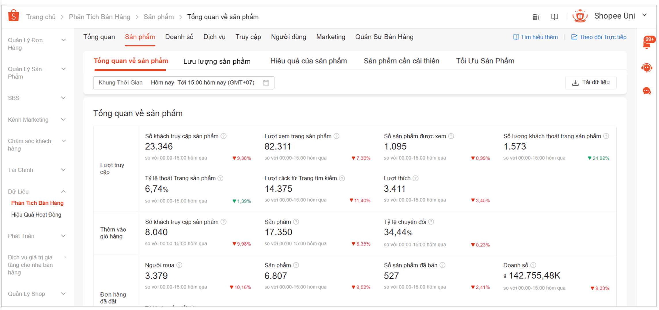 PHÁT TRIỂN CHIẾN LƯỢC BÁN HÀNG CÙNG TÍNH NĂNG PHÂN TÍCH BÁN HÀNG