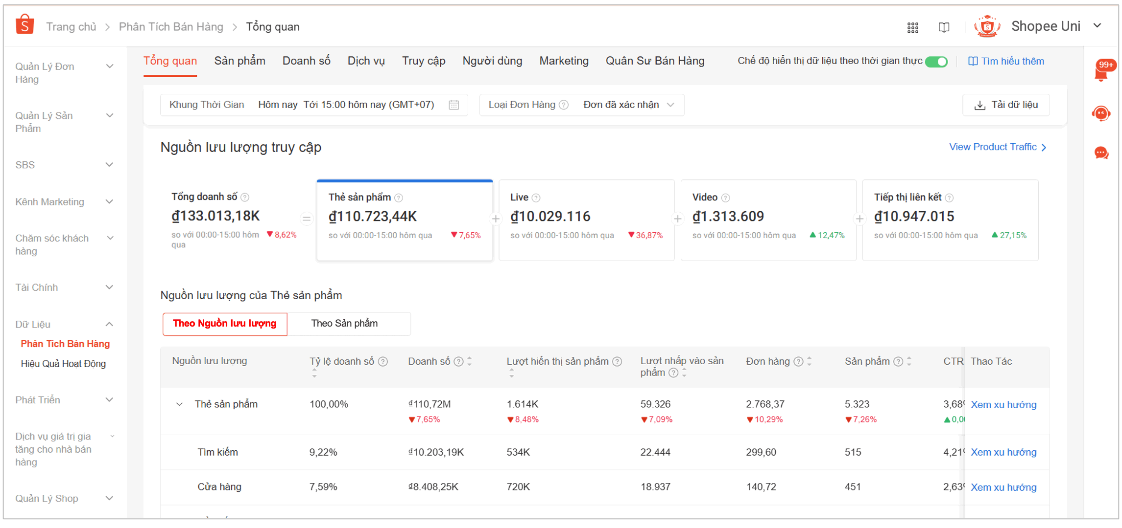 PHÁT TRIỂN CHIẾN LƯỢC BÁN HÀNG CÙNG TÍNH NĂNG PHÂN TÍCH BÁN HÀNG