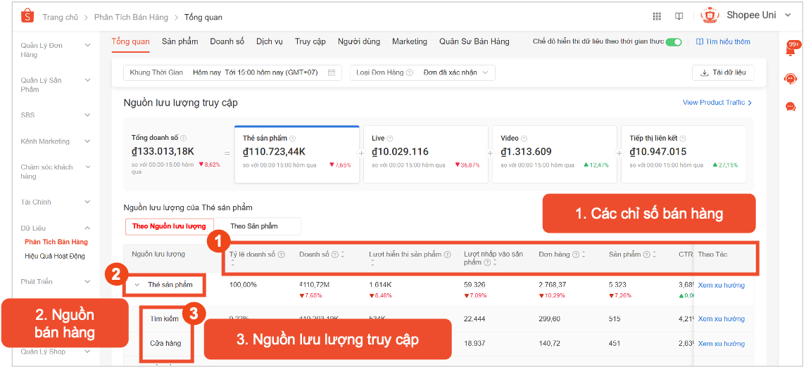 PHÁT TRIỂN CHIẾN LƯỢC BÁN HÀNG CÙNG TÍNH NĂNG PHÂN TÍCH BÁN HÀNG