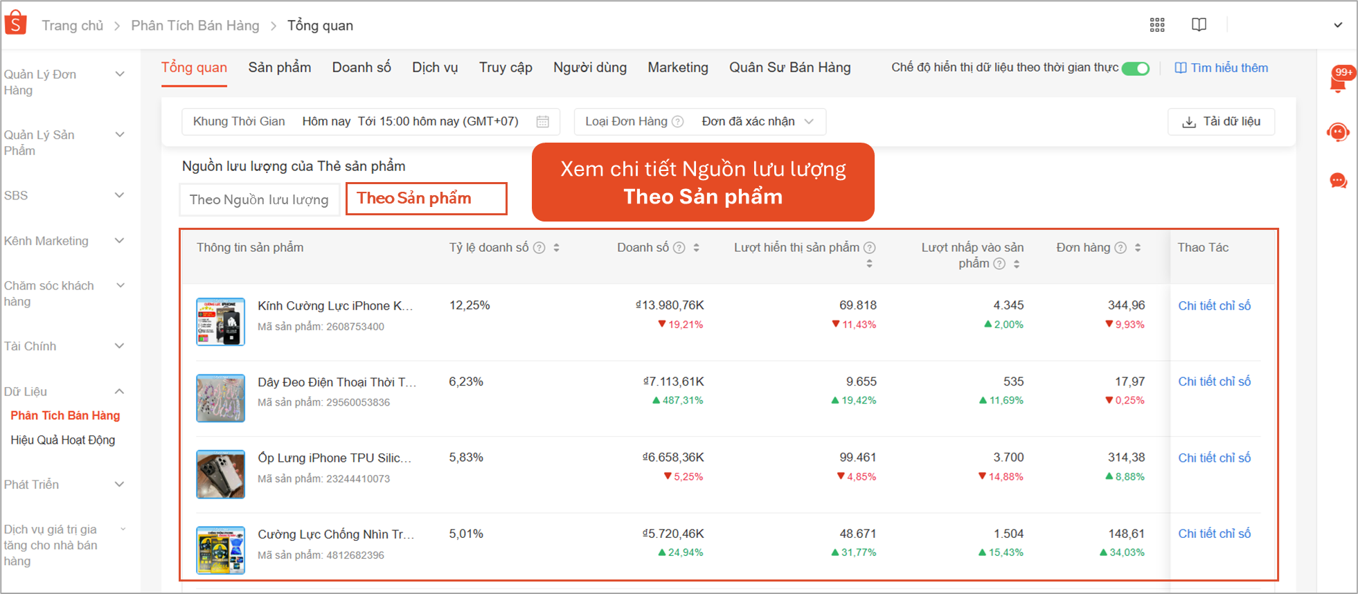 PHÁT TRIỂN CHIẾN LƯỢC BÁN HÀNG CÙNG TÍNH NĂNG PHÂN TÍCH BÁN HÀNG