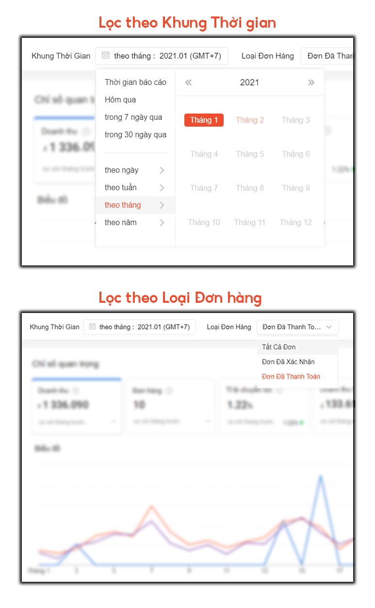 PHÁT TRIỂN CHIẾN LƯỢC BÁN HÀNG CÙNG TÍNH NĂNG PHÂN TÍCH BÁN HÀNG
