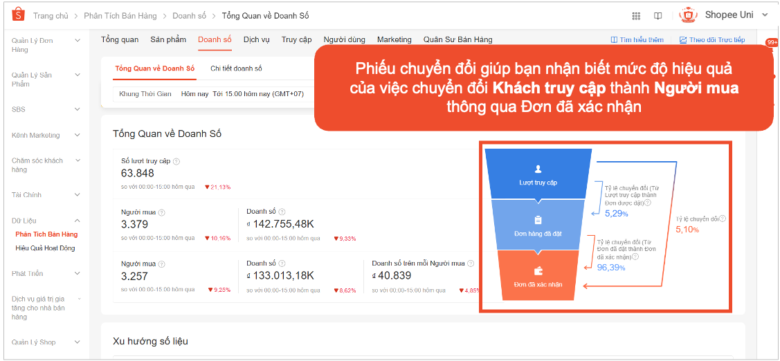 PHÁT TRIỂN CHIẾN LƯỢC BÁN HÀNG CÙNG TÍNH NĂNG PHÂN TÍCH BÁN HÀNG