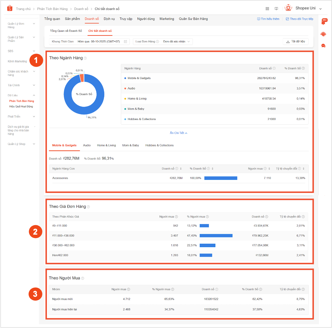 PHÁT TRIỂN CHIẾN LƯỢC BÁN HÀNG CÙNG TÍNH NĂNG PHÂN TÍCH BÁN HÀNG