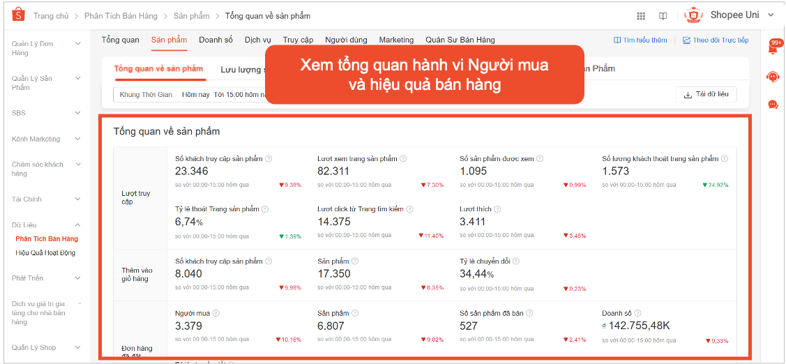 PHÁT TRIỂN CHIẾN LƯỢC BÁN HÀNG CÙNG TÍNH NĂNG PHÂN TÍCH BÁN HÀNG