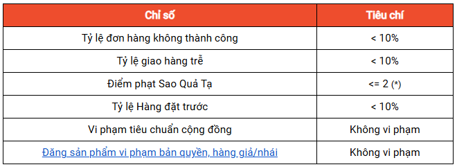 SHOPEE MALL LÀ GÌ? HƯỚNG DẪN ĐĂNG KÍ LÊN SHOPEE MALL