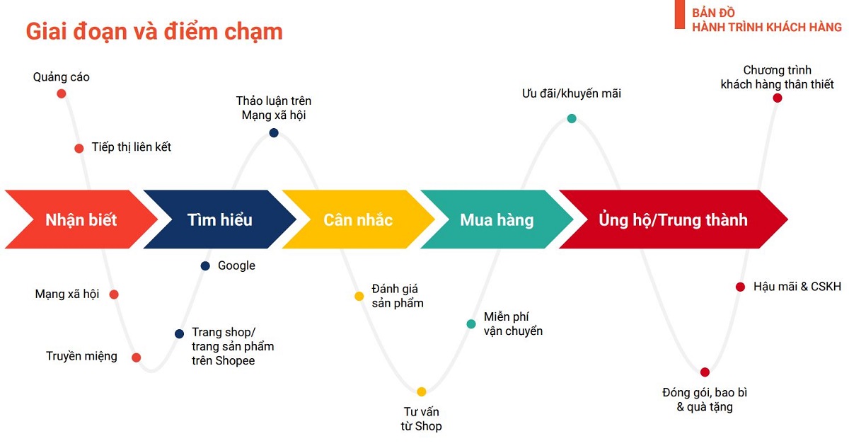 BÍ QUYẾT VIẾT TIÊU ĐỀ SẢN PHẨM CHUẨN SEO ĐÚNG HÀNH VI TÌM KIẾM TRÊN SHOPEE