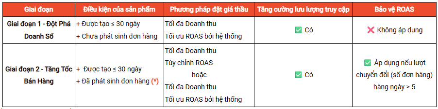 GIỚI THIỆU QUẢNG BÁ SẢN PHẨM MỚI