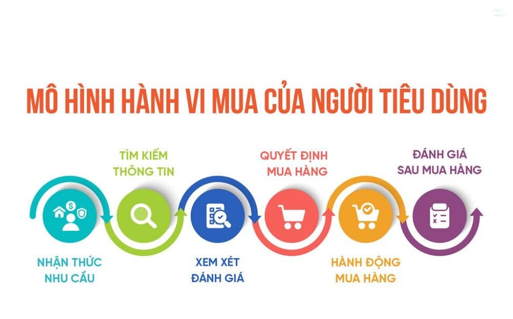 NGUYÊN NHÂN CÁC CHỦ SHOP TỤT ĐƠN TRONG GIAI ĐOẠN CUỐI NĂM TRÊN SHOPEE 4 NGUYÊN NHÂN CÁC CHỦ SHOP TỤT ĐƠN TRONG GIAI ĐOẠN CUỐI NĂM TRÊN SHOPEE