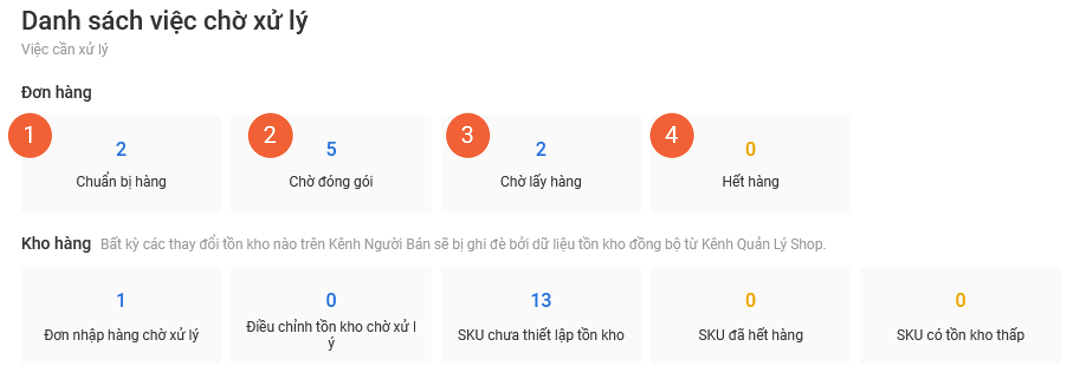 TÍNH NĂNG BẢNG TỔNG QUAN KÊNH QUẢN LÝ SHOP TRÊN SHOPEE