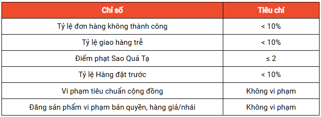 (CẬP NHẬT) QUY TRÌNH ĐĂNG KÍ SHOPEE MALL