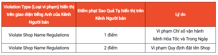 Phương thức giao hàng hỏa tốc và trong ngày Shopee