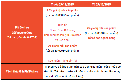 [QUAN TRỌNG] CẬP NHẬT VỀ CHÍNH SÁCH VÀ PHÍ DÀNH CHO NGƯỜI BÁN KHÔNG THUỘC SHOPEE MALL TỪ NGÀY 29/12/2025