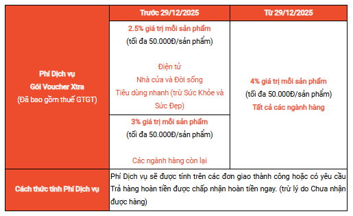 [QUAN TRỌNG] CẬP NHẬT PHÍ CỐ ĐỊNH DÀNH CHO NGƯỜI BÁN THUỘC SHOPEE MALL TỪ NGÀY 29/12/2025