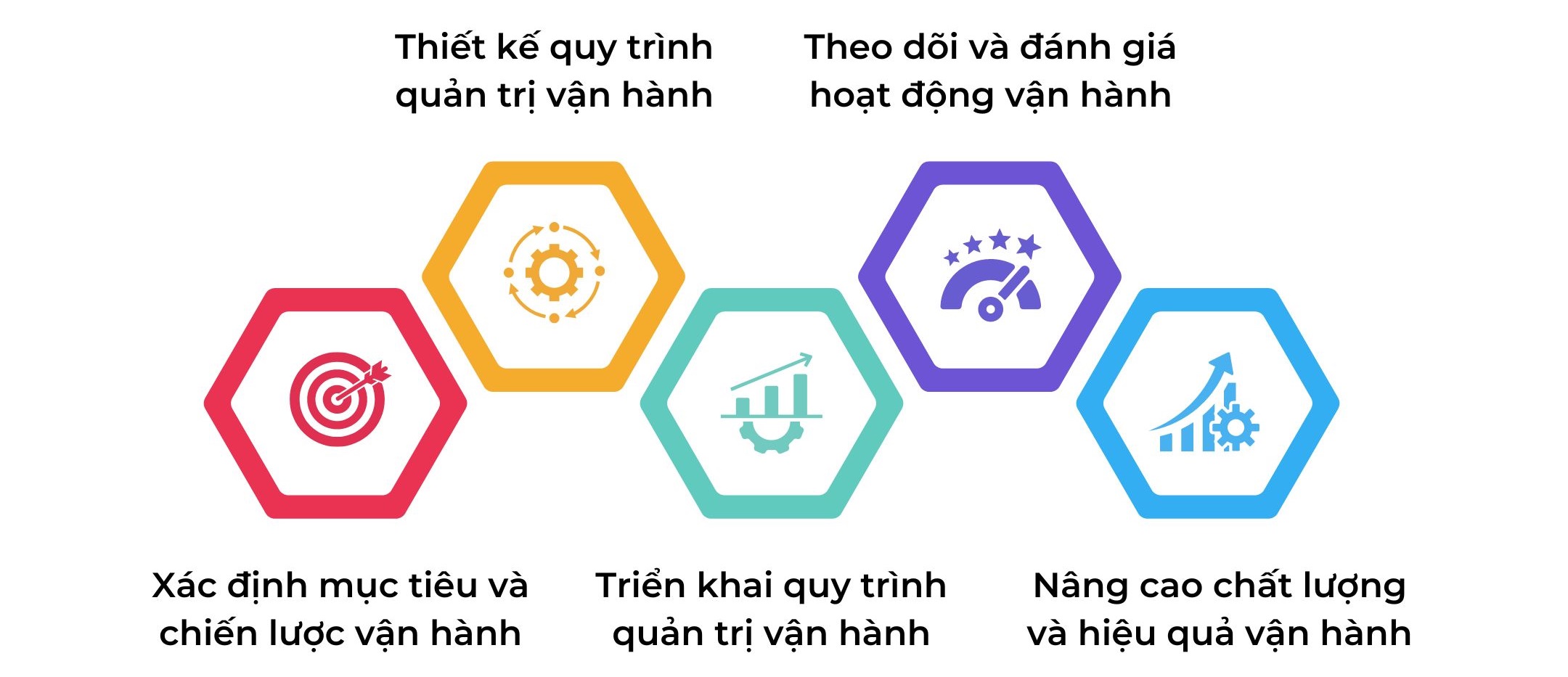 Nhân bản nhưng không tách vận hành