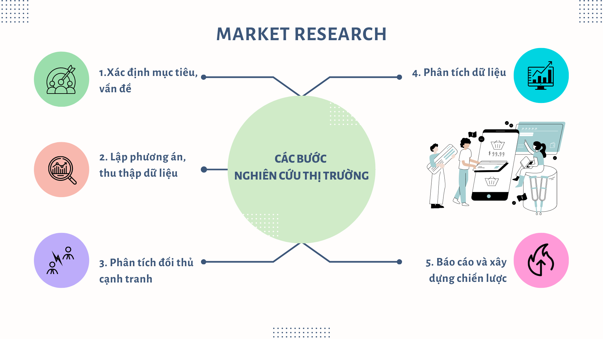 Các bước nghiên cứu thị trường khi định giá sản phẩm Shopee