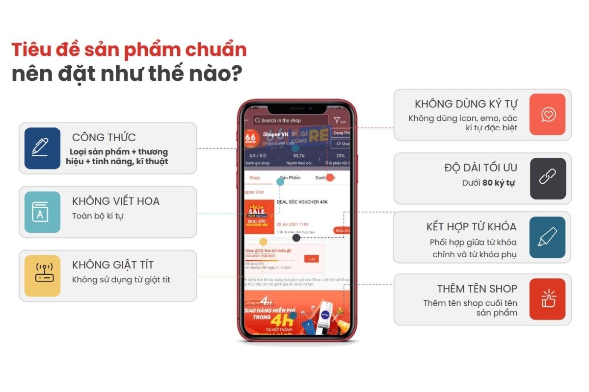 Đặt tên tiêu đề chuẩn SEO giúp tăng CTR Shopee